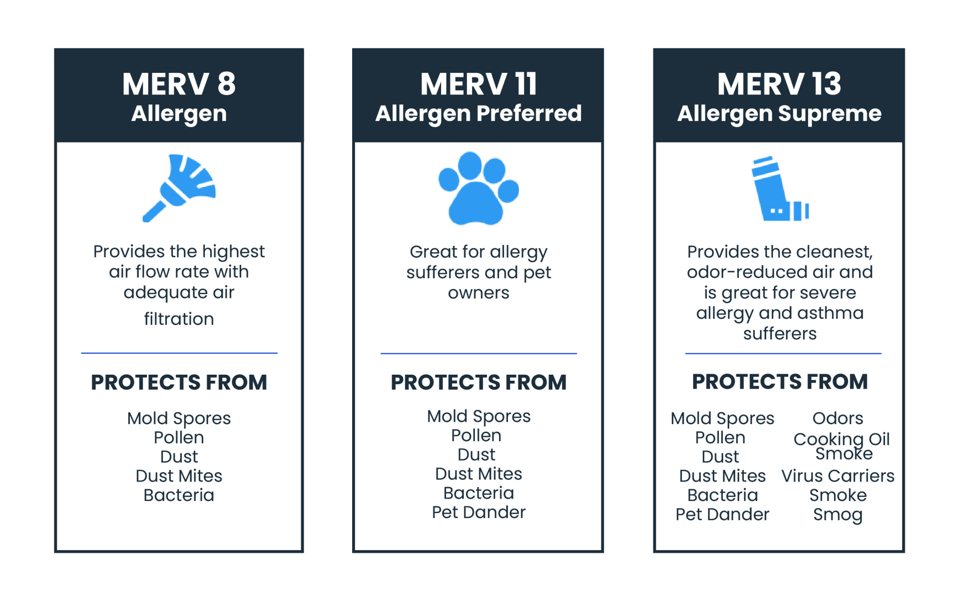 MERV Comparison Chart