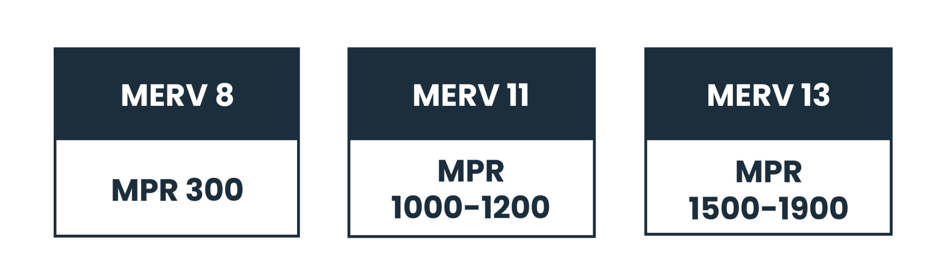 MERV vs MPR comparison chart