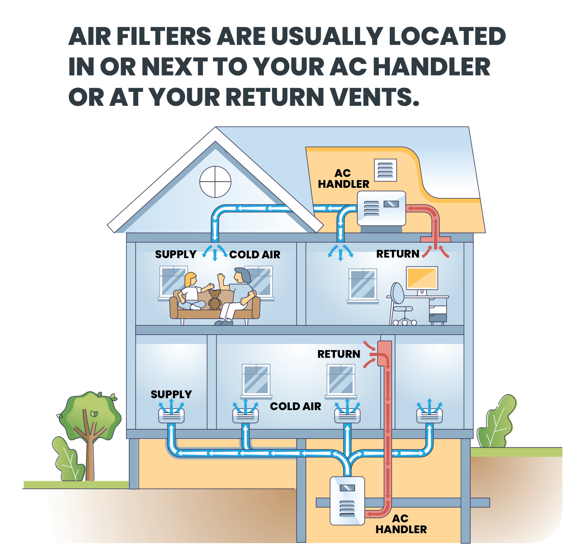 Air filter location
