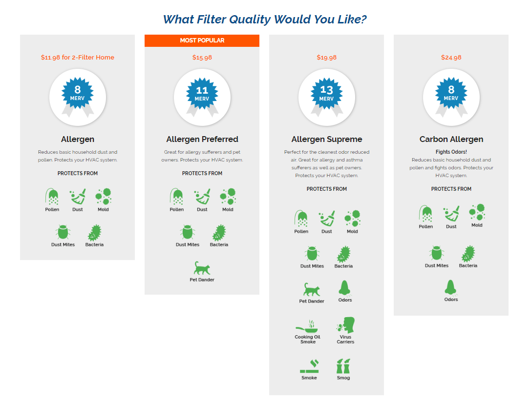 What Filter Quality would you like - Chart